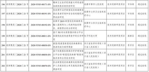 成都科技服務簡訊 2023年首批市級科技計劃項目驗收結(jié)果公布，內(nèi)含4條關鍵信息